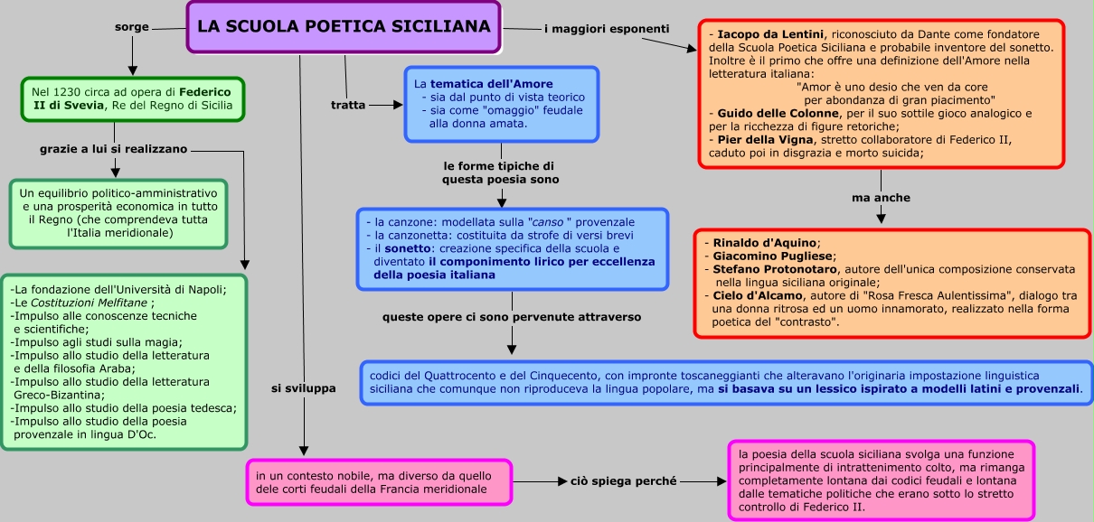 Figure Retoriche Amor è Un Desio Che Ven Da Core